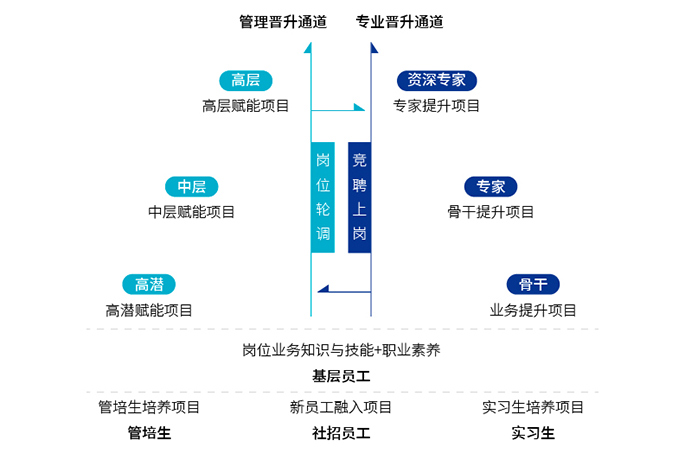 多元文化